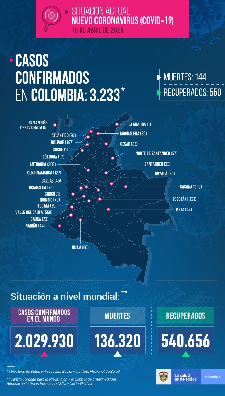 *Estasemana, cuando estamos todos en casa para cuidar nuestra salud y la de nuestros familiares, puedes consultar los contenidos de las secciones Nacional y Bogotá sin restricción alguna. Y en medio de esta pandemia, que estamos cubriendo de manera responsable, también puedes ver el especial sobreCoronavirusen el que trabaja toda la redacción deEl Espectadorminuto a minuto.