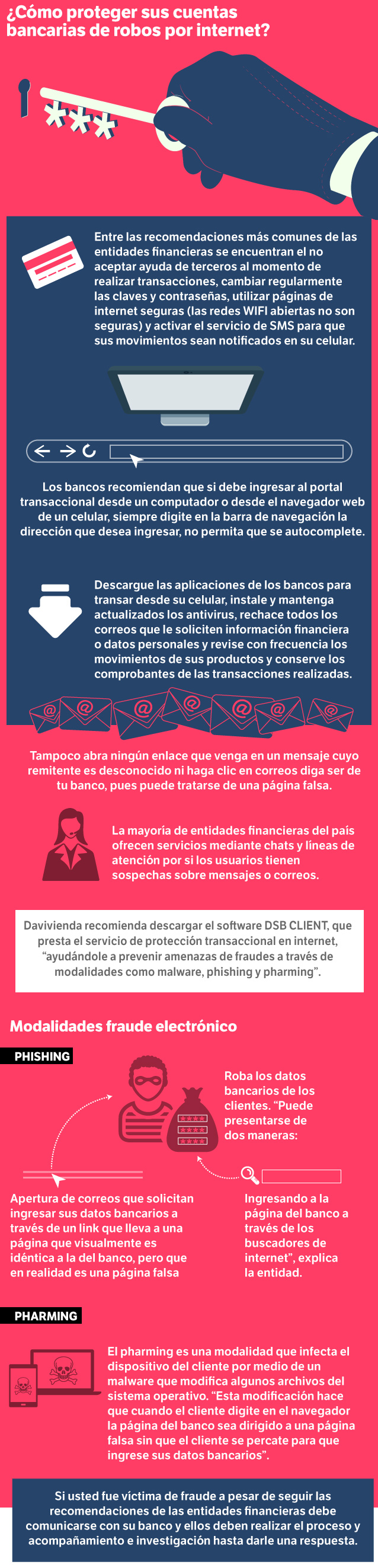 Consejos para proteger su cuenta bancaria.