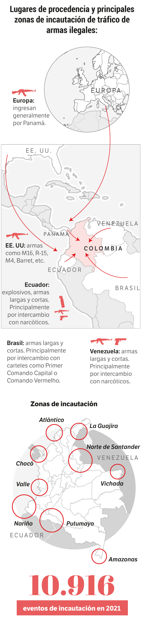 Mapa del tráfico de armas.