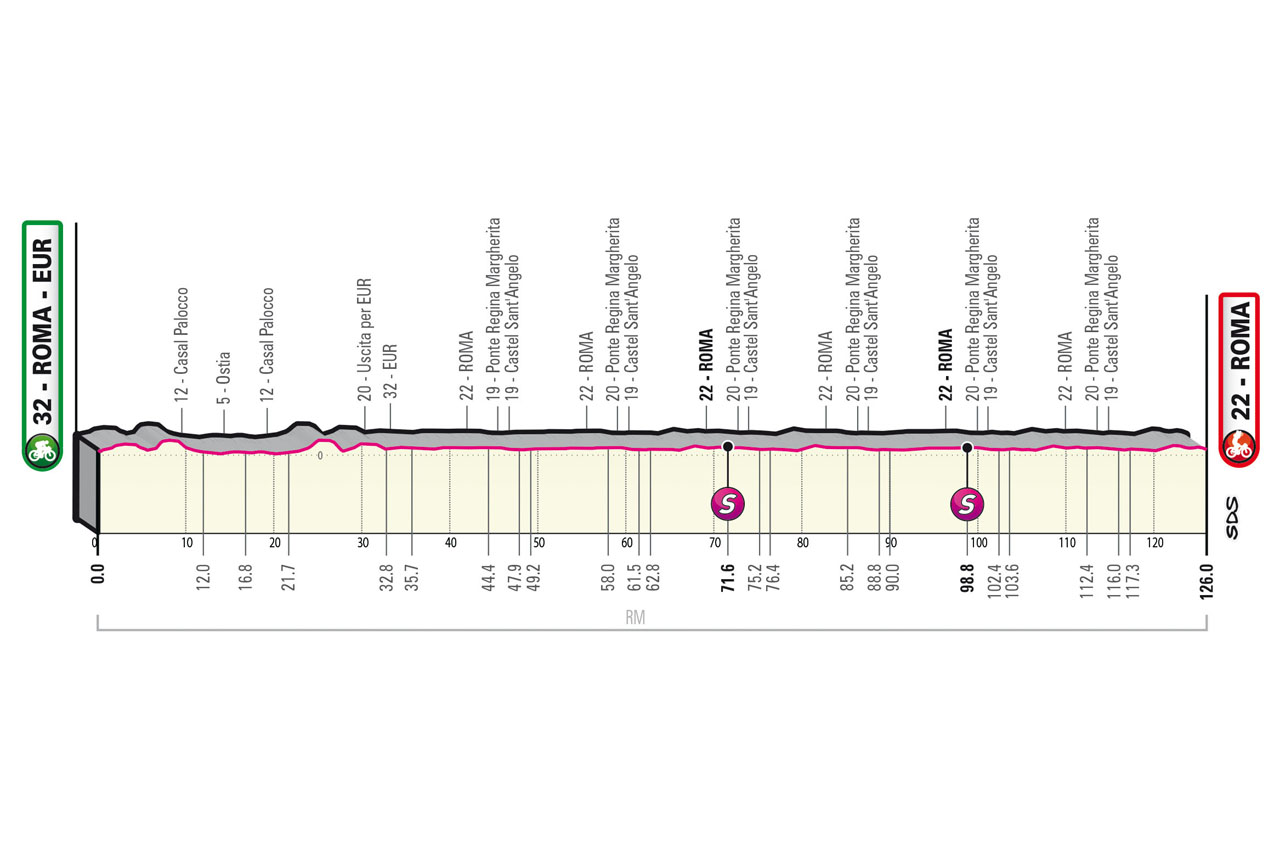 Etapa 21 Giro.