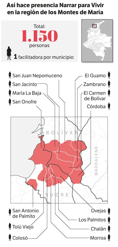 Así hace presencia Narrar para Vivir en la región de los Montes de María.