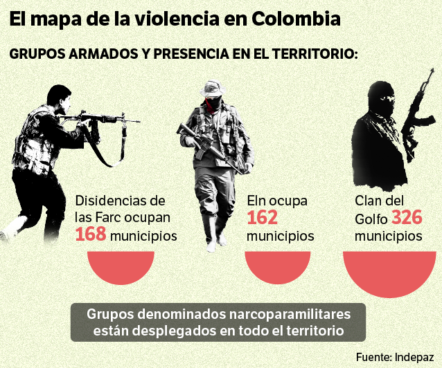 El Clan del Golfo aumentó su presencia en territorio en comparación con el mismo periodo de tiempo del año pasado.
