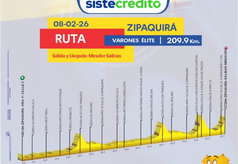 La carrera contará con contrarrelojes técnicas, circuitos cerrados y jornadas de fondo con desnivel marcarán el pulso del certamen que reunirá a 657 corredores de las categorías juvenil, sub-23 y élite, en ambas ramas.
