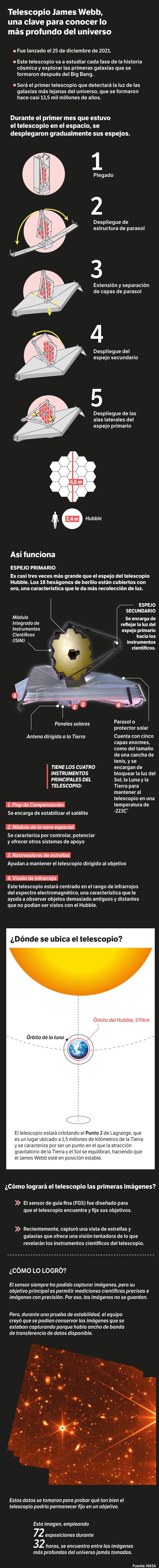 ¿Cómo funciona el telescopio espacial James Webb?