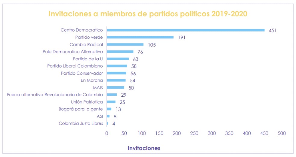 Gráficos Cifras y Conceptos