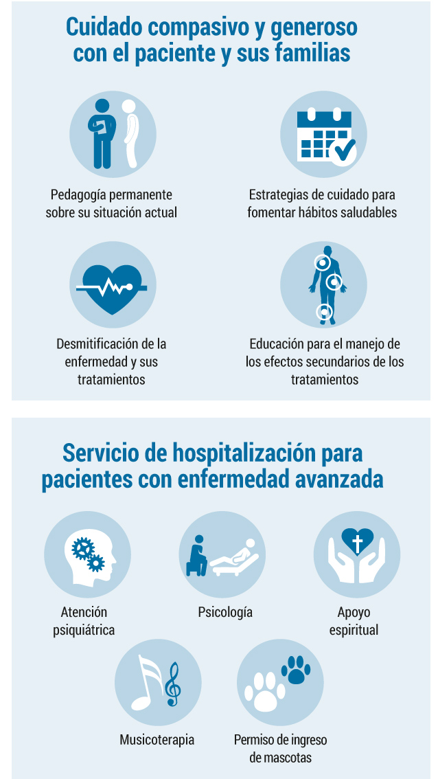 Prevención y atención del cáncer en la Fundación Santa Fe de Bogotá