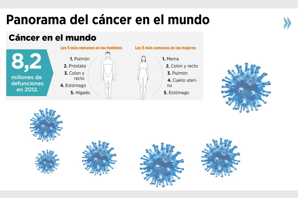 Radiografía del cáncer