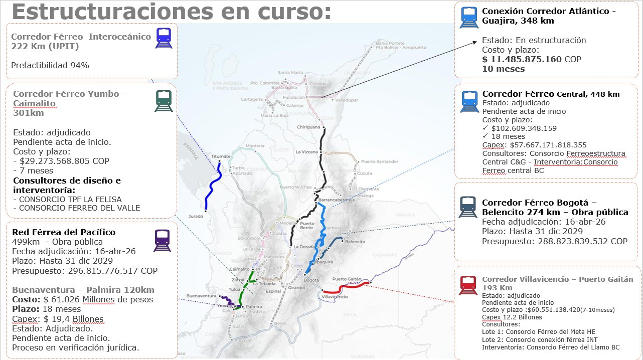 Prioridades del modo férreo del gobierno Petro, con un listado completo y sus precios.