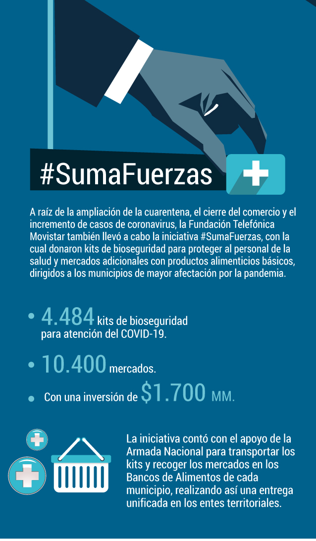 Iniciativas que ayudan a los colombianos en tiempos de pandemia.