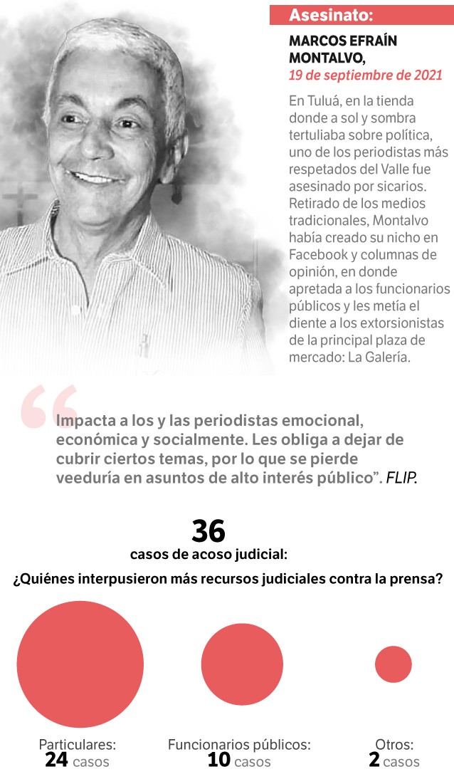 El asesinato de Marcos Montalvo significó un golpe al periodismo libre en Tuluá.