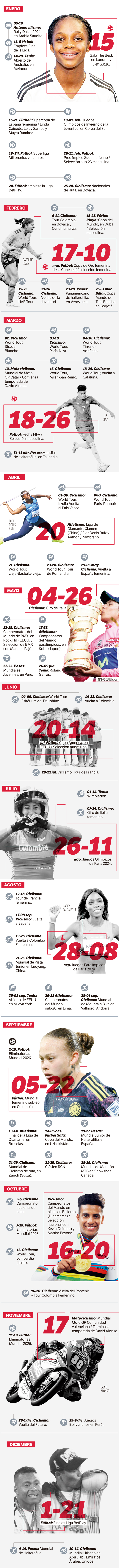 Así será el calendario de los principales eventos deportivos para Colombia en 2024.