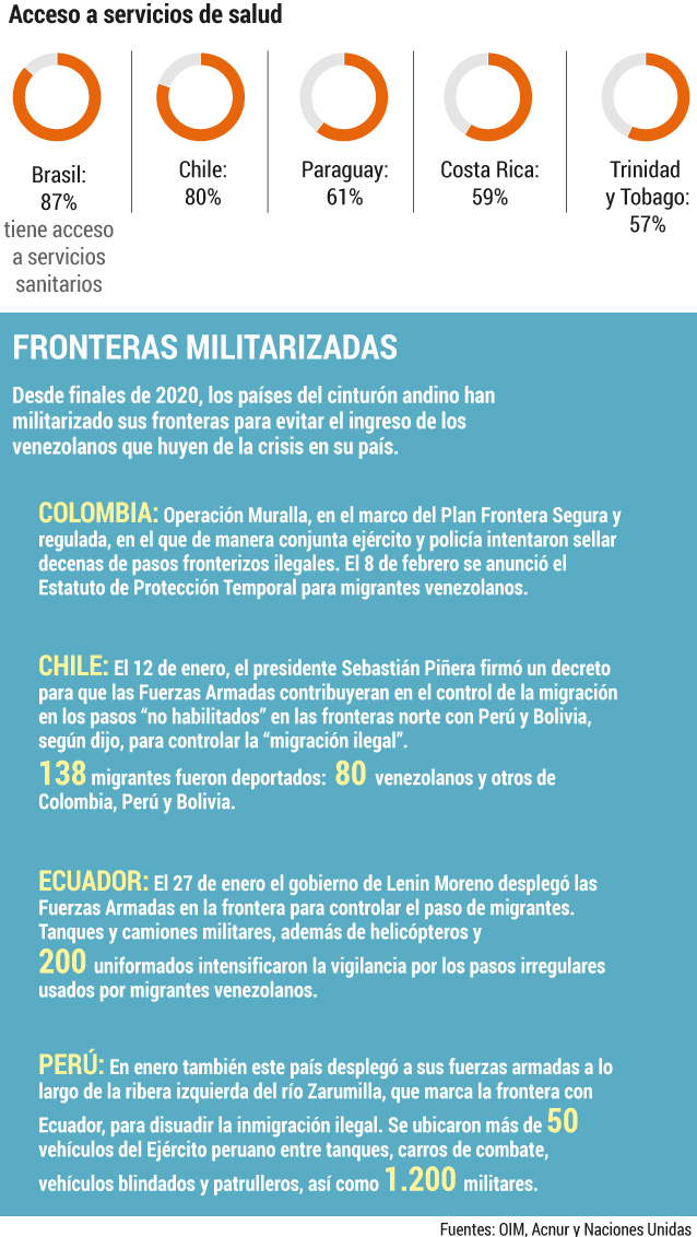 Fronteras blindadas: el nuevo desafío de la migración