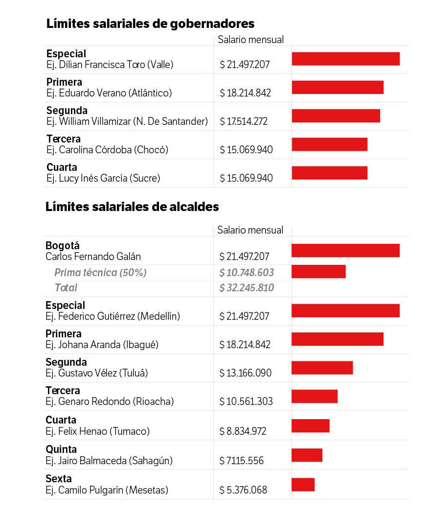 Con base en el Decreto 896 de 2023.