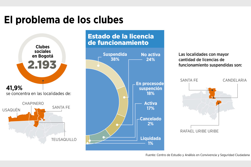 Las lecciones del caso ‘Night Club’
