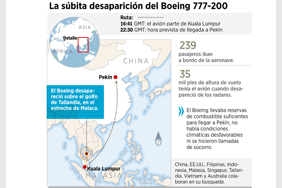 Una red de ladrones de pasaportes