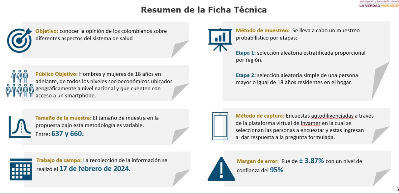 Esta es la ficha técnica de la encuesta que se llevó a cabo en febrero.