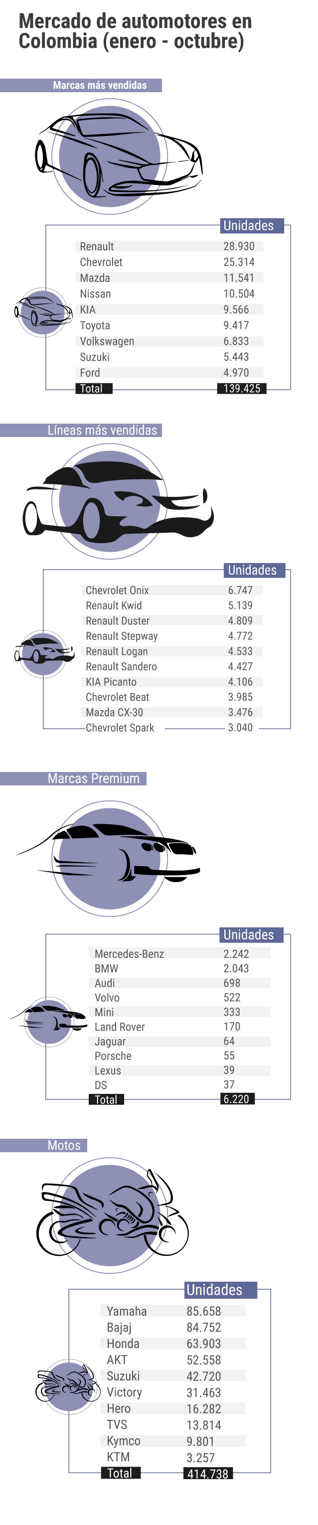 Mercado automotor enero octubre 2020