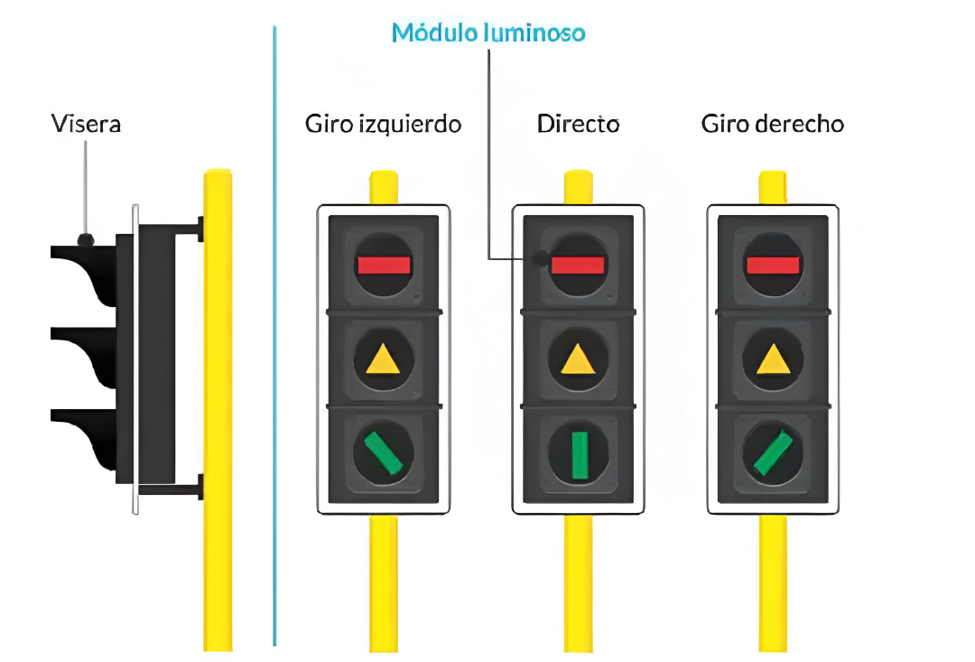 Estos son los nuevos semáforos que habrá en Colombia: ¿Cómo serán?