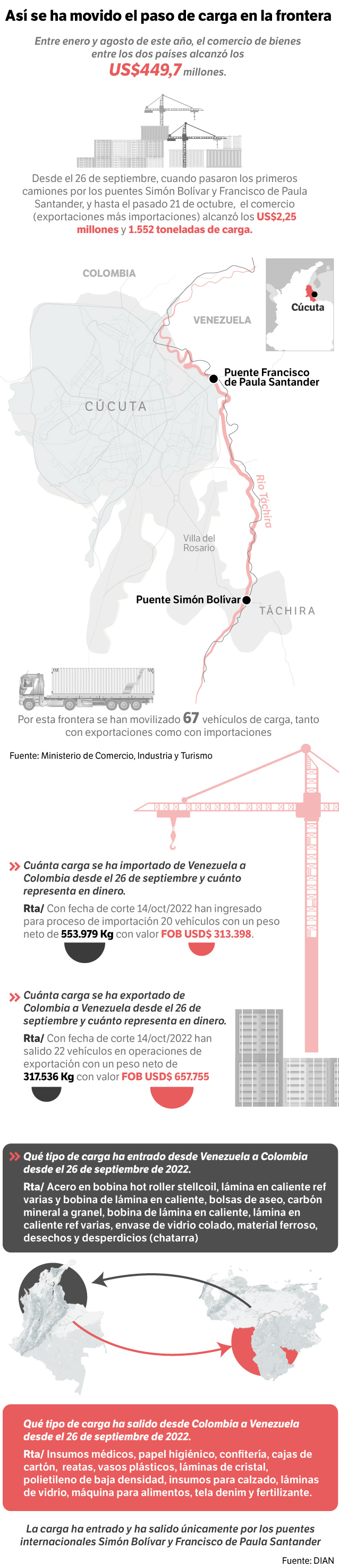 Aunque las cifras muestran un avance, la percepción en la población de la zona no es la mejor.