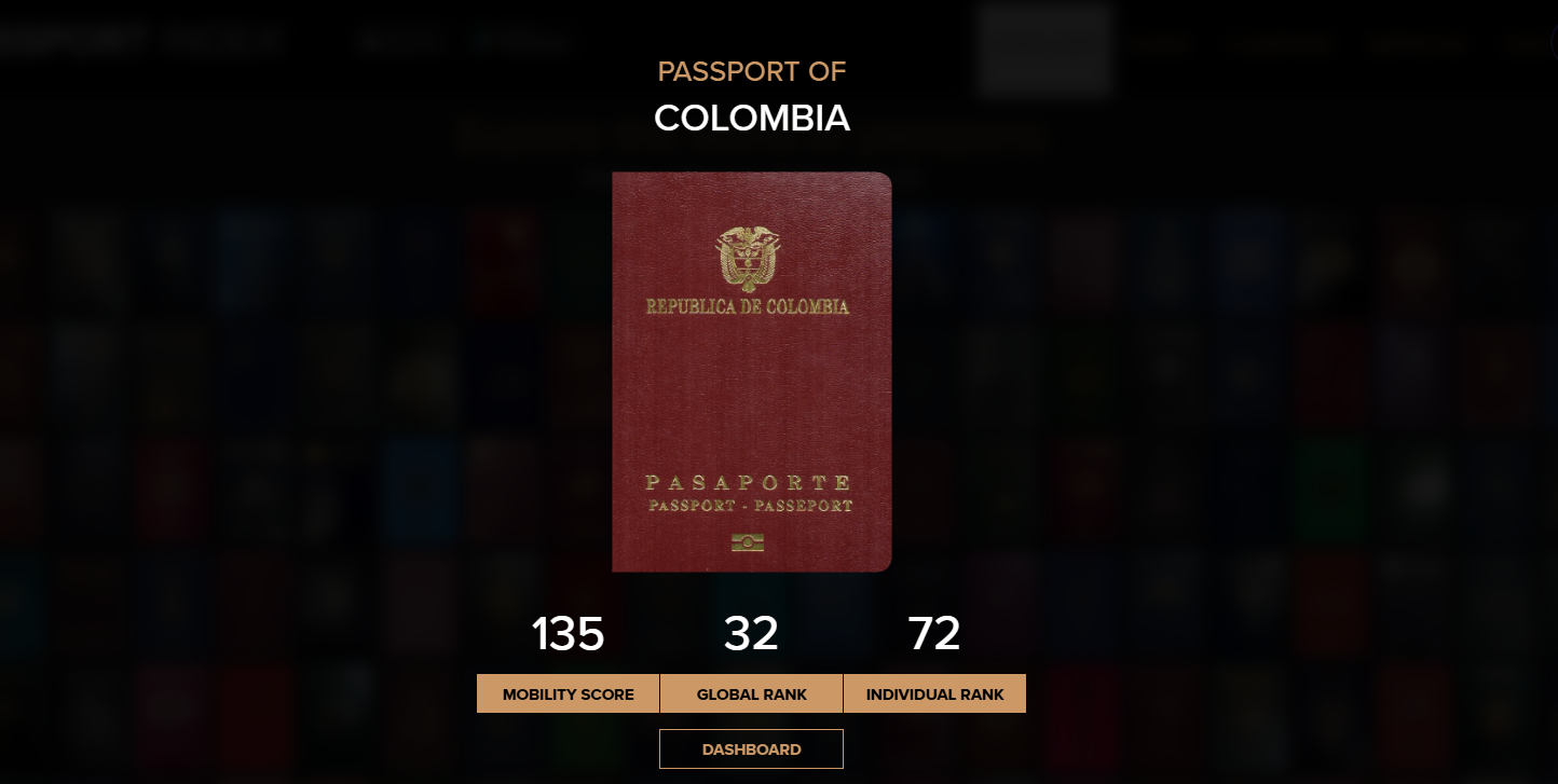 Posición del pasaporte colombiano 2026