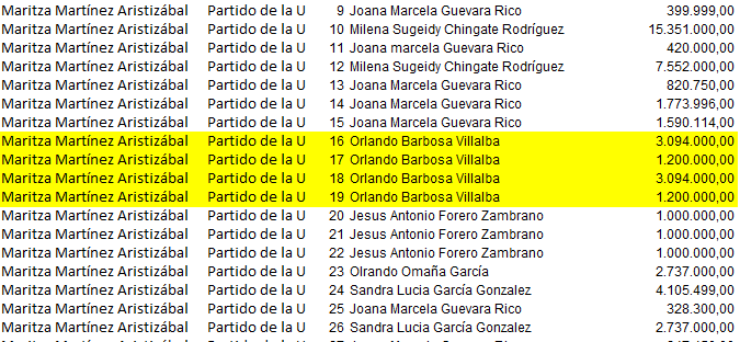 Las cuentas de campaña de Maritza Martínez.Cuentas clarasPara completar, Barbosa Villalba figura como exsecretario de planeación de Villavicencio y exsecretario financiero de la Gobernación del Meta, durante la administración de Luis Carlos Torres Rueda, esposo de Maritza Martínez y quien fue vinculado a un proceso en la Corte Suprema por sus presuntos vínculos con el comandante paramilitar "Martín Llanos".