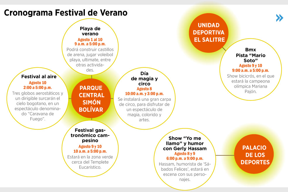 Últimos días del Festival de Verano