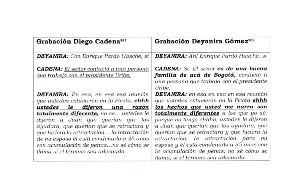 Esta es la comparación que la Corte Suprema hizo de las dos conversaciones.