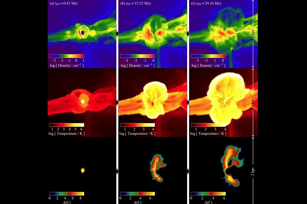 Una supercomputadora excava en los primeros fósiles de estrellas
