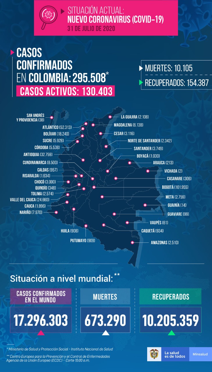 Casos COVID-19 en Colombia al 1 de agosto.