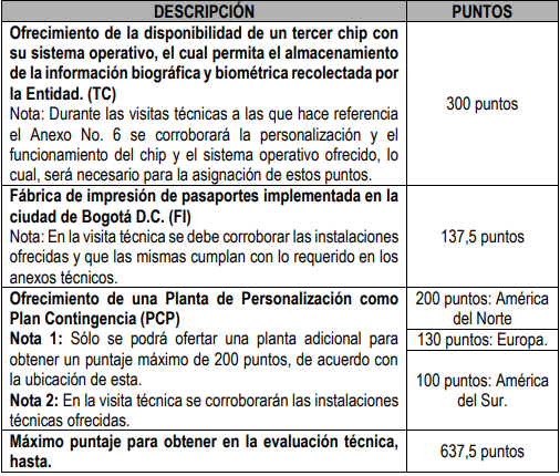 Algunos de los requisitos que exigía la Cancillería en la licitación declarada desierta.