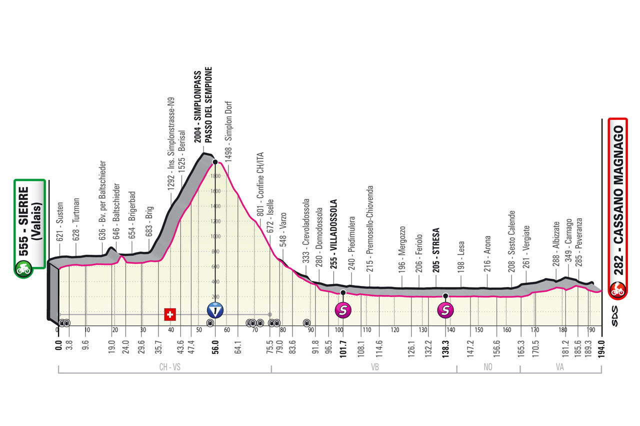 Etapa 14 Giro.
