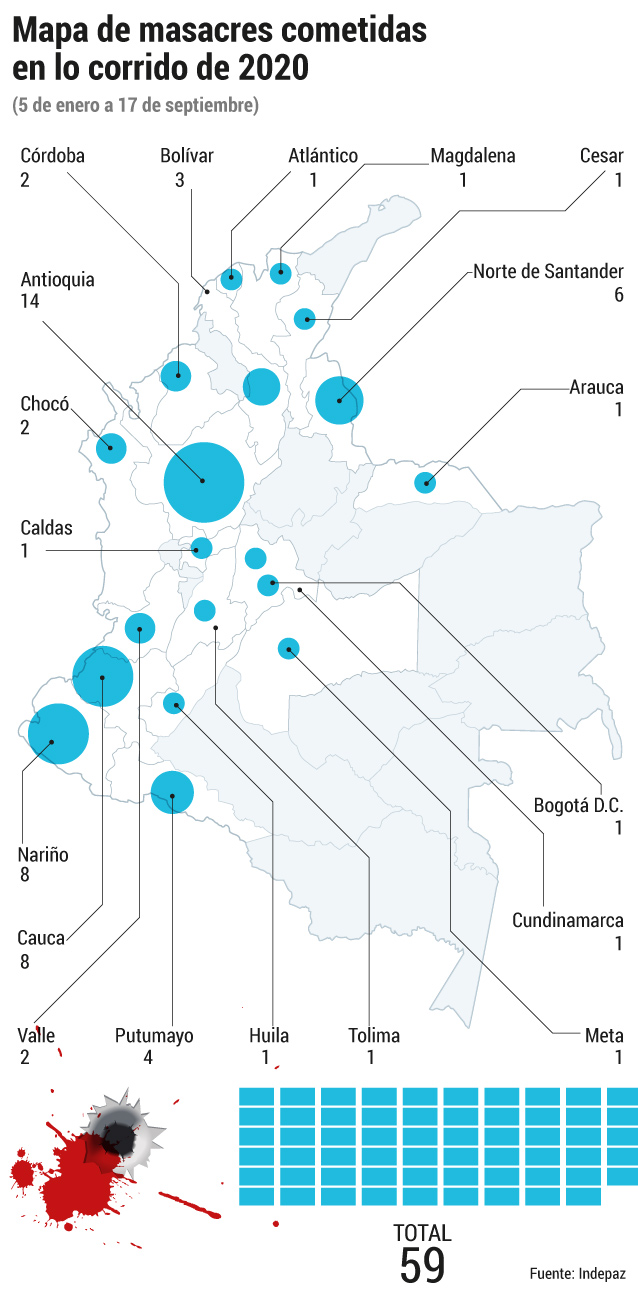 Mapa masacres colombia 2020.Los departamentos con mayor número de masacres en lo corrido de 2020 son: Antioquia (12), Nariño (8), Cauca (8) y Norte de Santander (5).