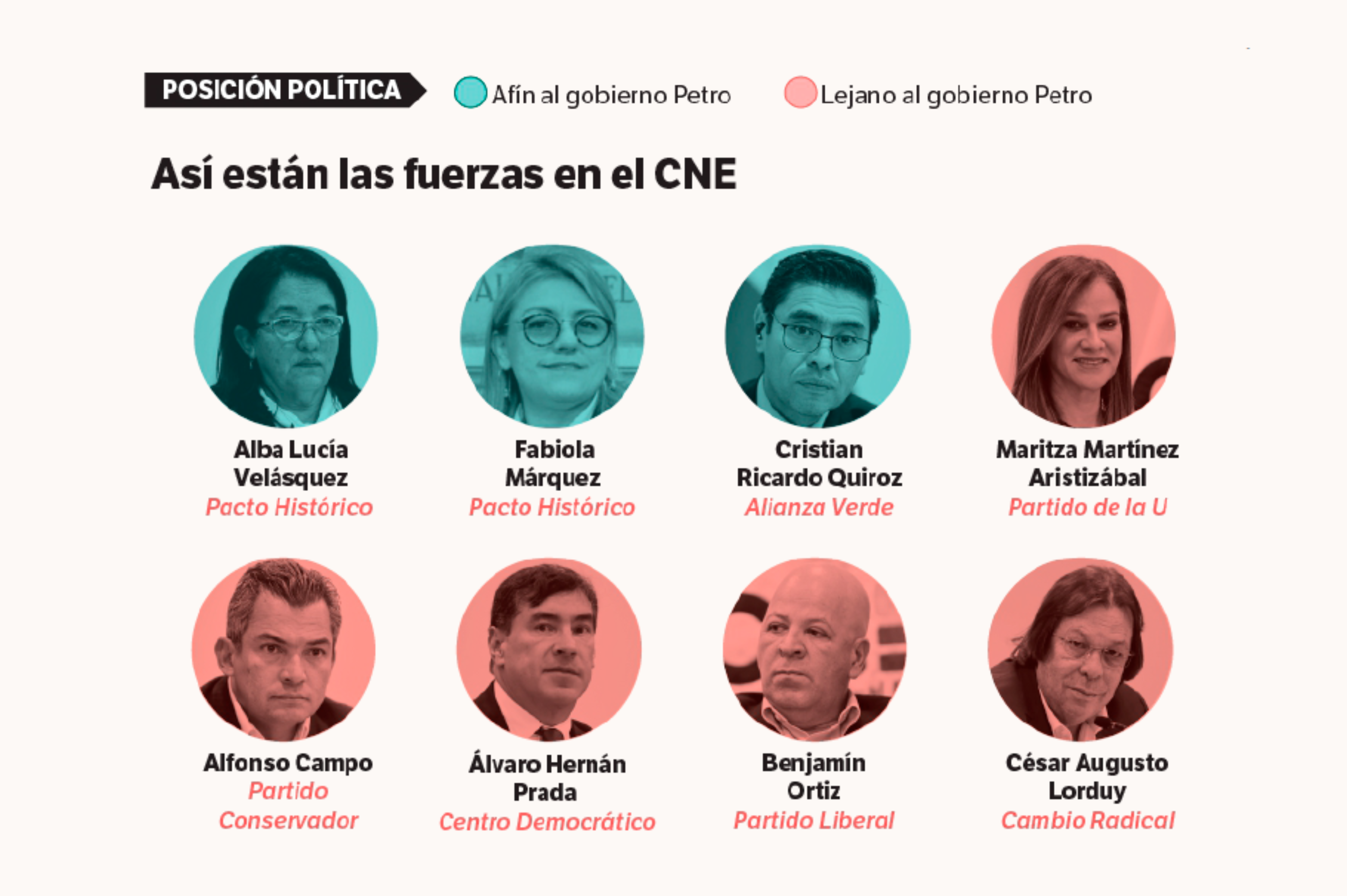 CNE magistrados