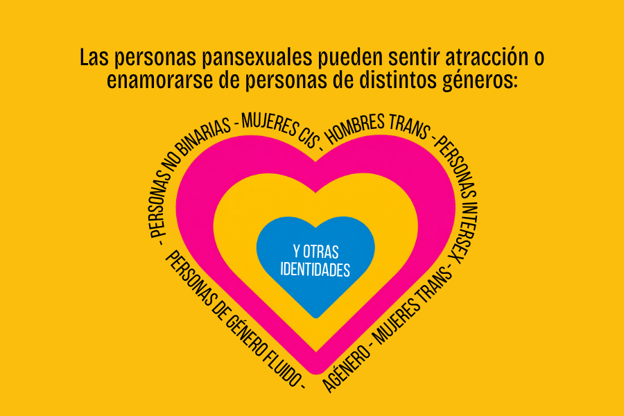 ¿Qué significa ser pansexual?
