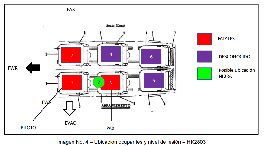 Aeronave desaparecida