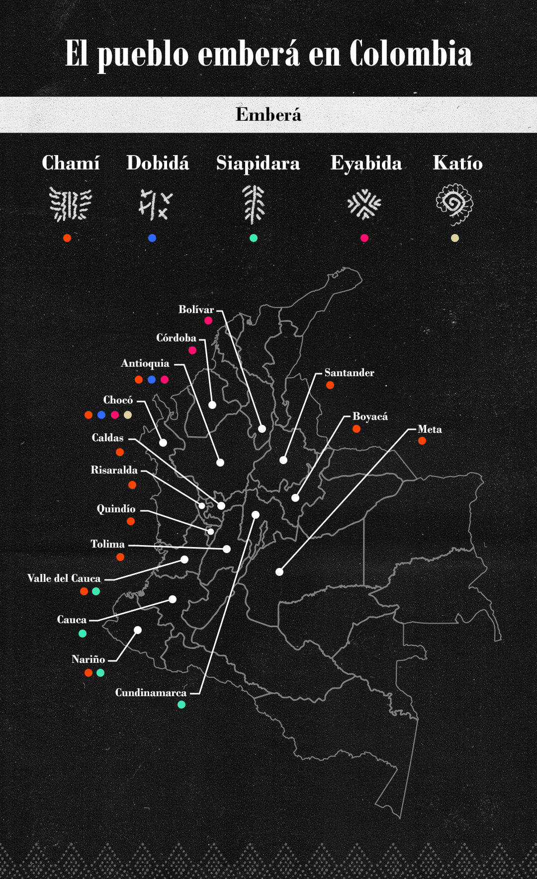 Gráfico embera