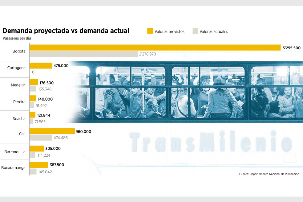 Revolcón al transporte masivo