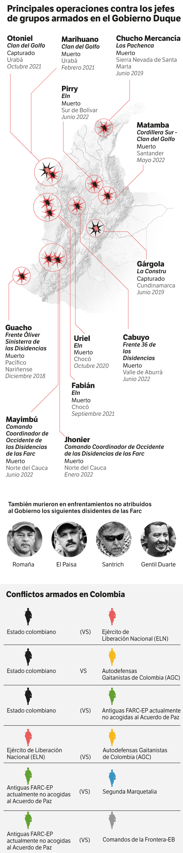 Gráfico El Espectador