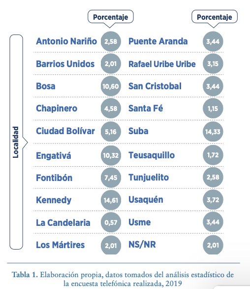 Personería de BogotáPersonería de Bogotá