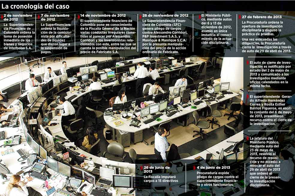 Intimidades de los cargos por Interbolsa