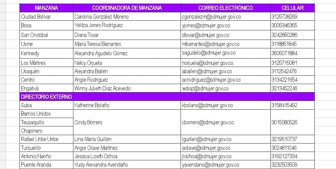 Contactos de las gestoras locales a corte del 25 de mayo del 2022.