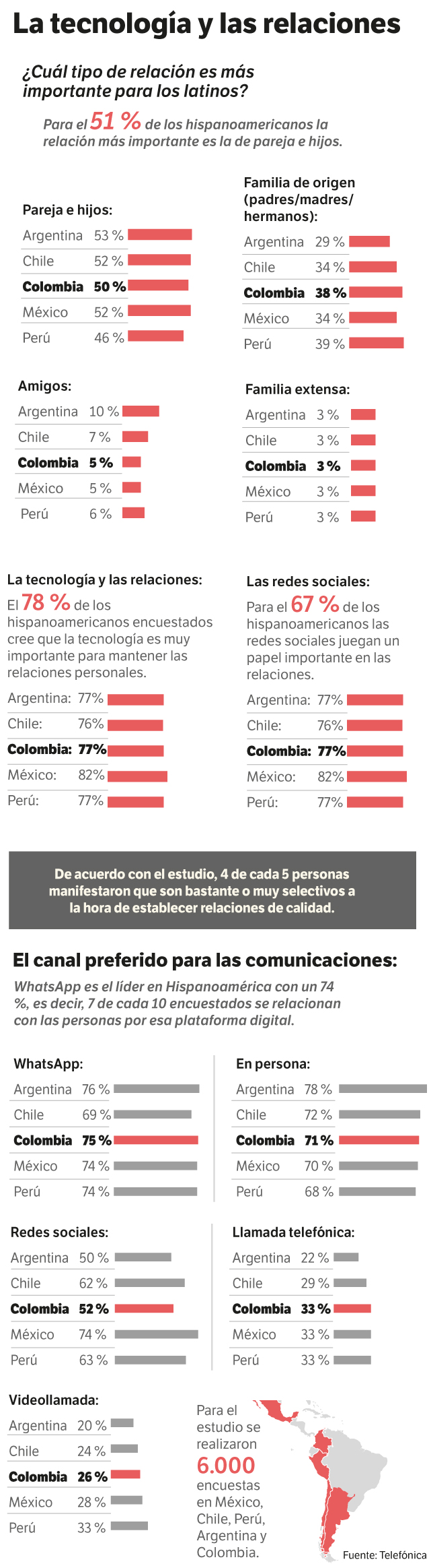 Los datos más relevantes del estudio de Telefónica.