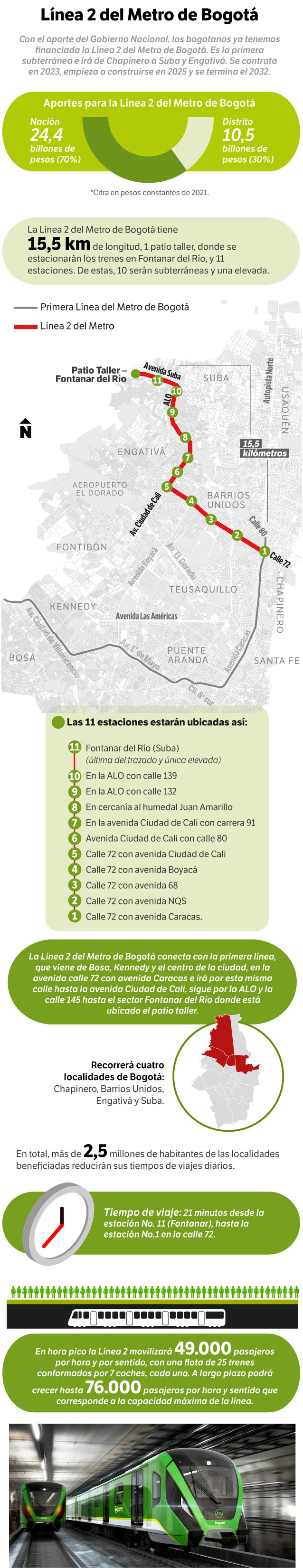 Línea 2 del Metro de Bogotá