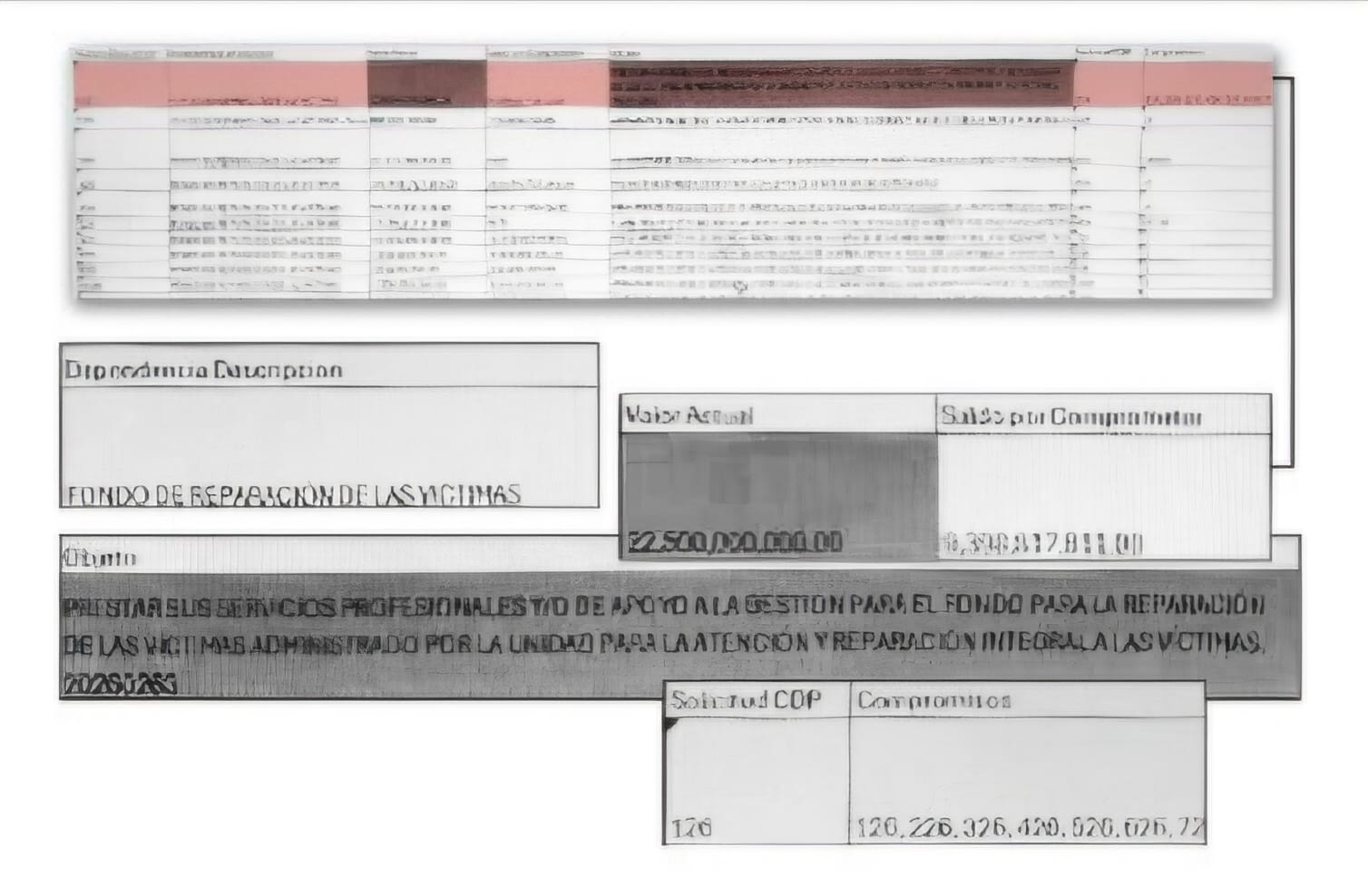 El Fondo de Reparación de Víctimas  elaboró el Certificado de Disponibilidad Presupuestal (CDP) número 126 por valor de COP 22.500 millones.