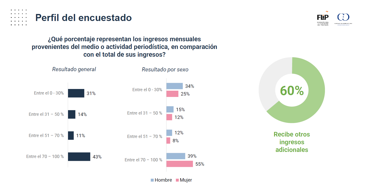 Encuesta nacional de libertad de expresión