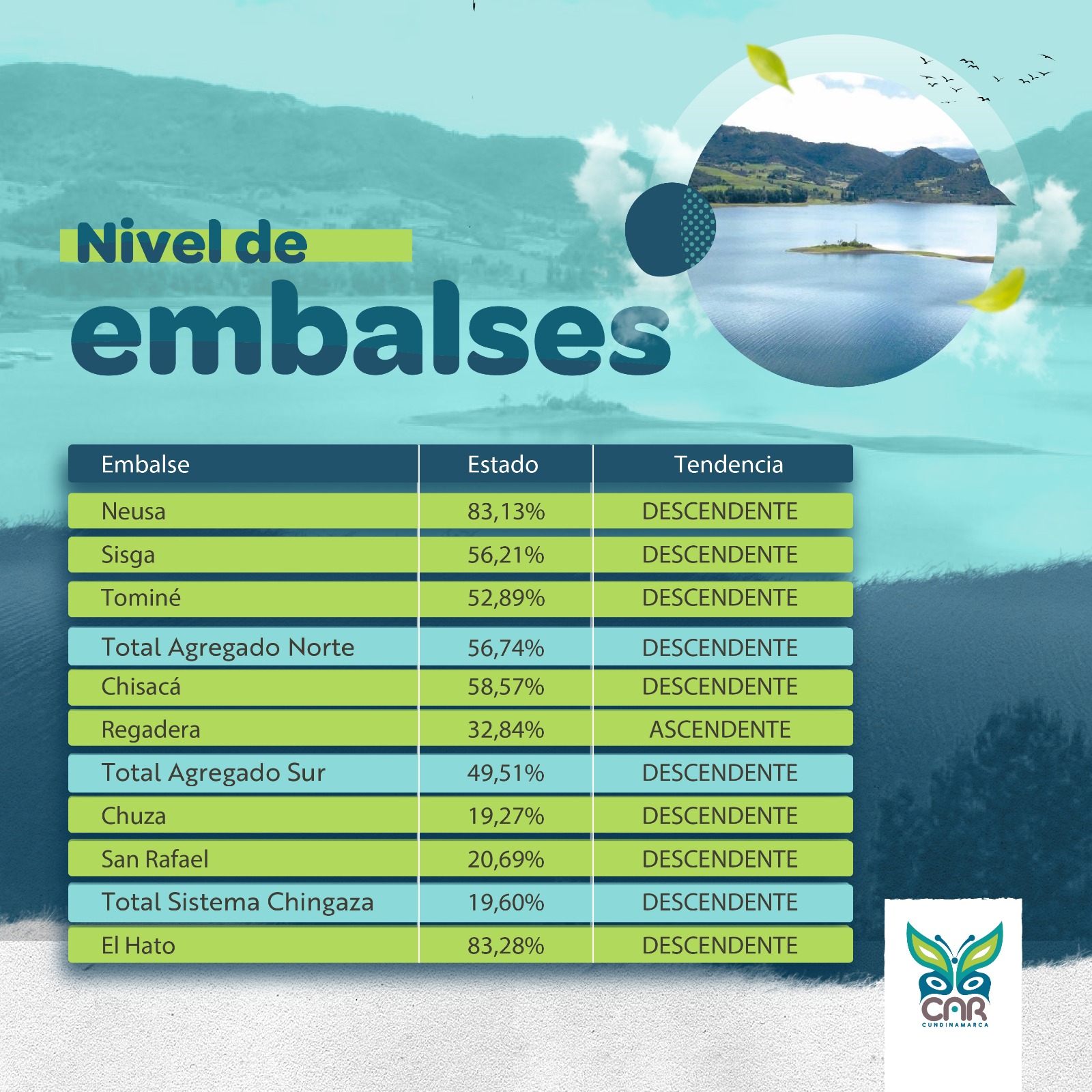 Nivel de llenado de embalses 19 de marzo