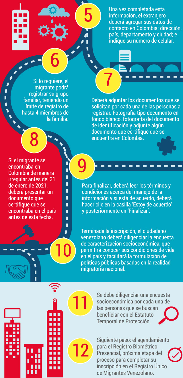 Paso a paso del Registro Único de Migrantes Venezolanos