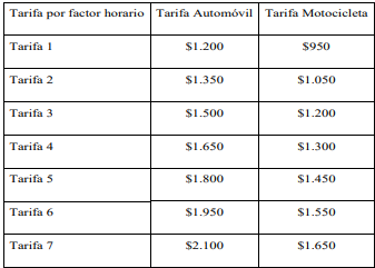 Secretaría de Movilidad