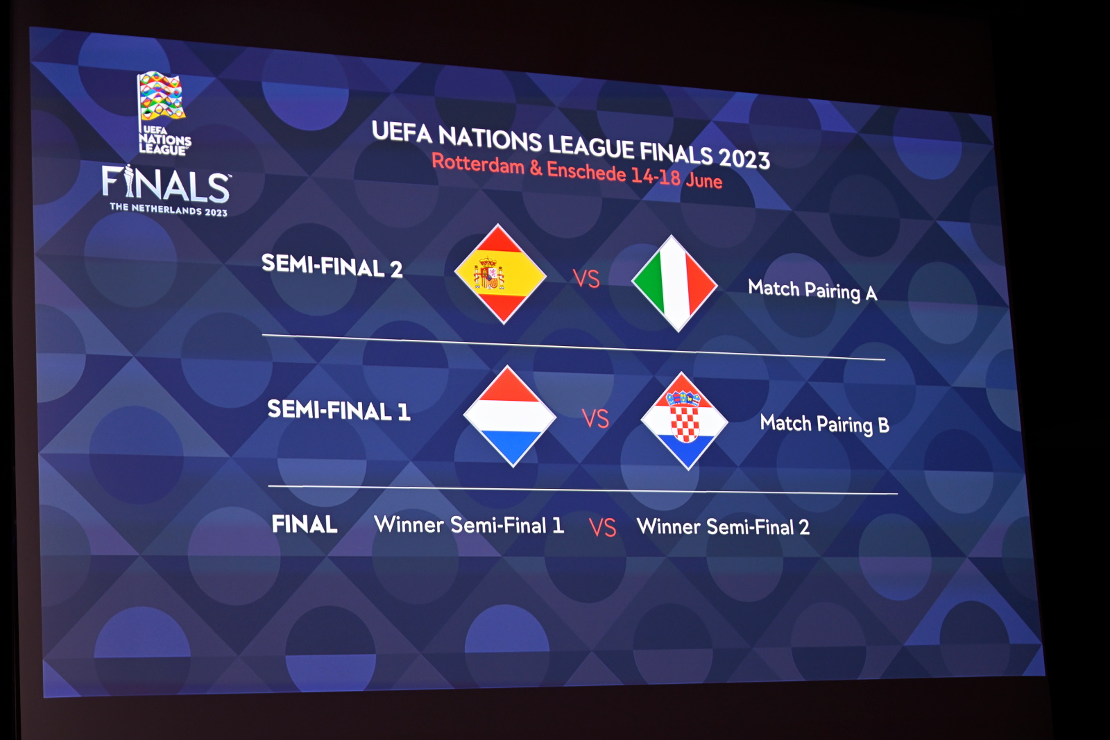 Nyon (Switzerland), 25/01/2023.- A handout photo made available by the UEFA
shows the draw results as shown on the big screen following the UEFA Nations League finals draw at the UEFA Headquarters, The House of the European Football, in Nyon, Switzerland, 25 January 2023. (Suiza) EFE/EPA/UEFA HANDOUT HANDOUT EDITORIAL USE ONLY/NO SALES