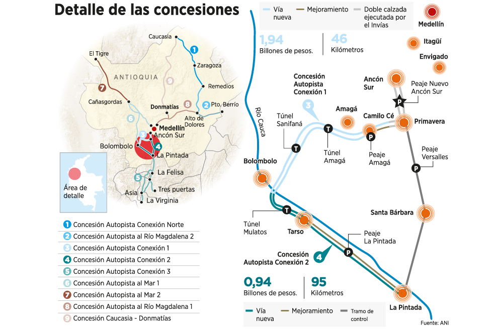 Adjudican la primera vía de 4G
